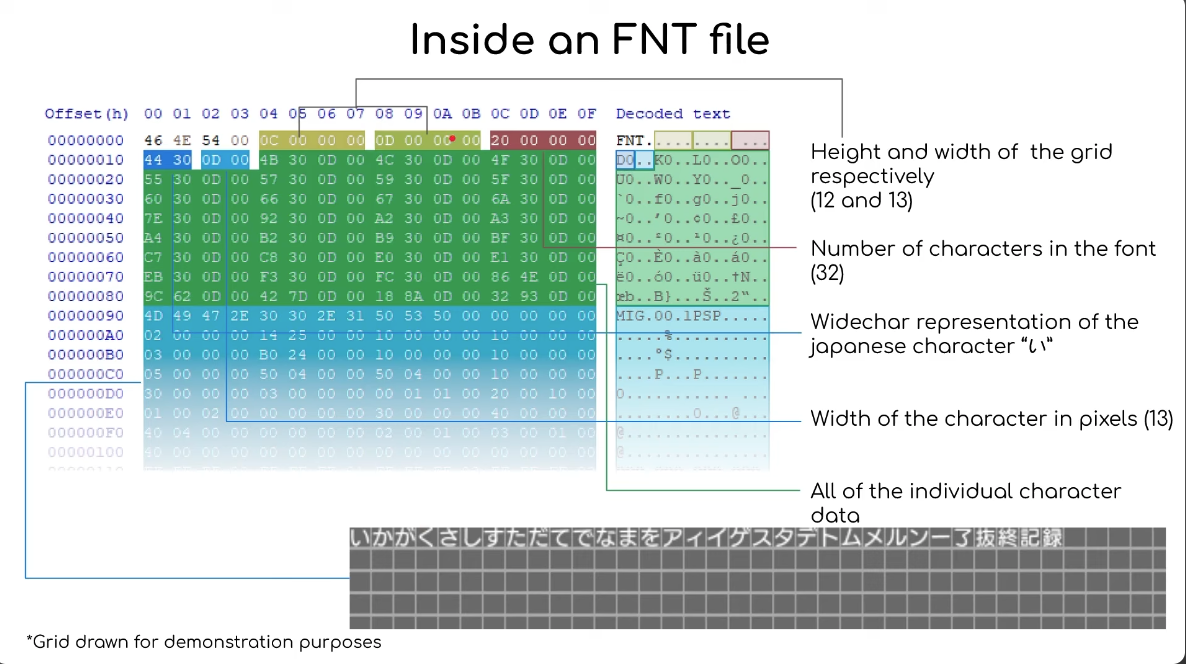 fnt file structure
